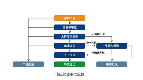 人工智能賦能金融信息服務(wù)業(yè) 雙創(chuàng)服務(wù)平臺的發(fā)展與前景