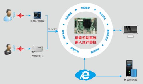 華北工控 以專用計算機為基，智能語音機器人助力金融服務智慧轉型
