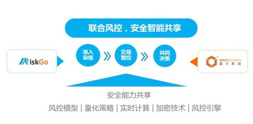 盒子科技攜手螞蟻金服ARiskGo，以人工智能賦能移動支付安全新時代